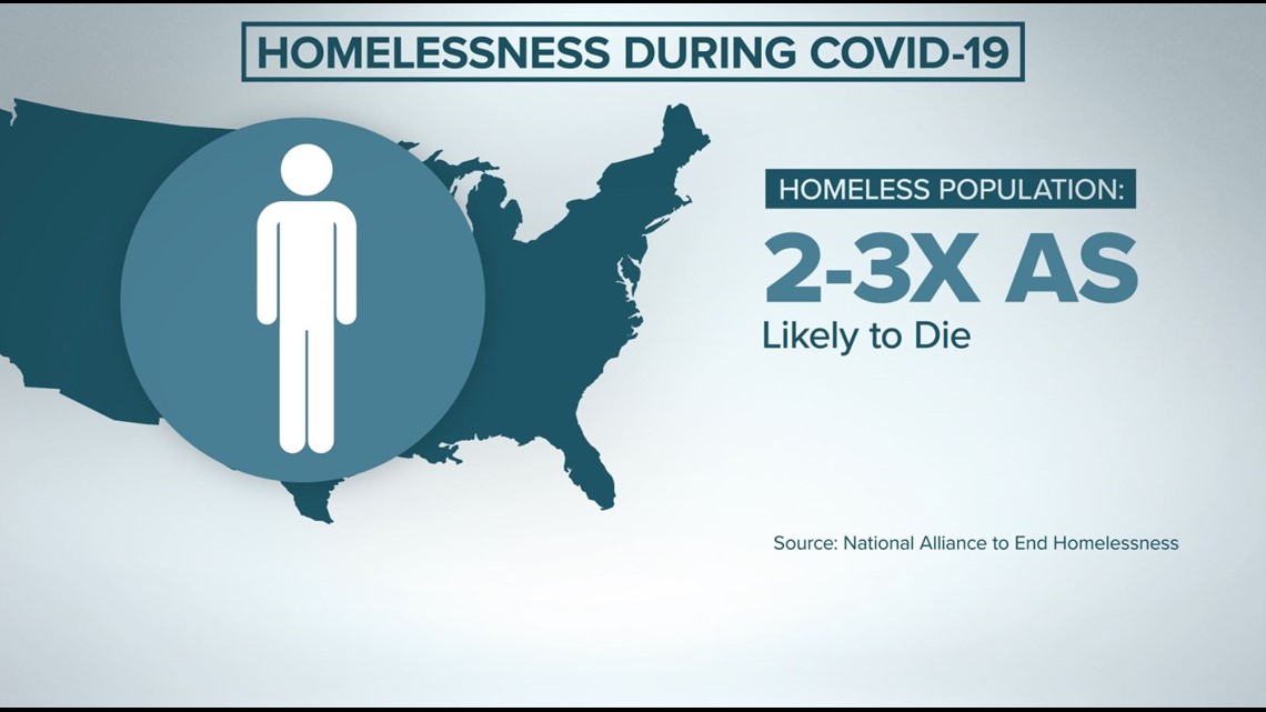 Homelessness-in-Texas